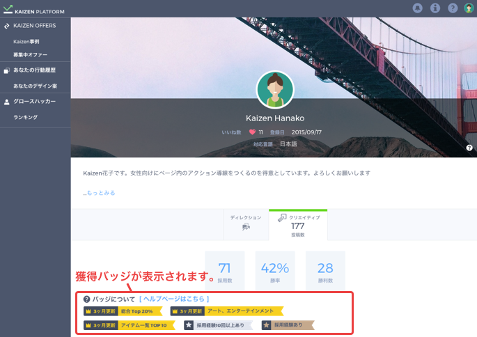 プロフィール画面 バッジについて Kaizen Platform ヘルプセンター